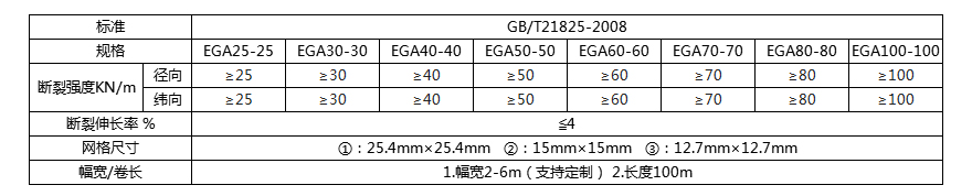 玻纖格柵技術(shù)指標(biāo)