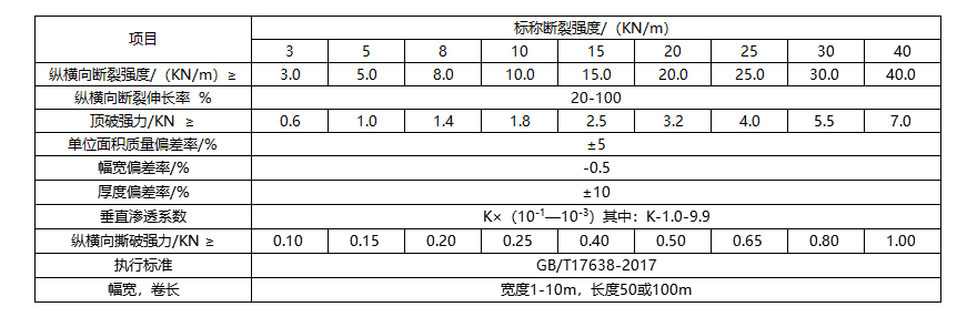 短絲布技術(shù)指標(biāo)